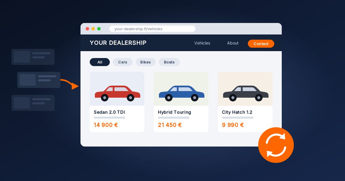 Illustration of a car dealer's own website showing three vehicles with prices, fed automatically from marketplace listings by the Nettix Importer plugin